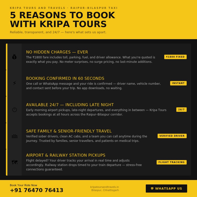 an infographic stating 5 reasons to book kripa tours and travels for raipur to bilaspur taxi