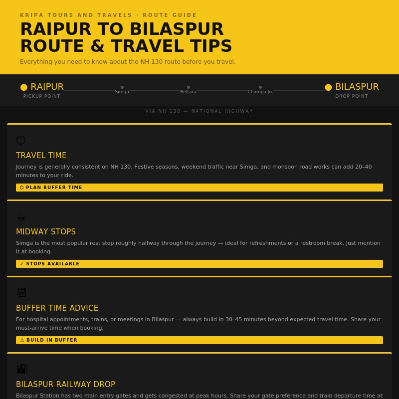 an infographic showing the route following during raipur to bilaspur journey